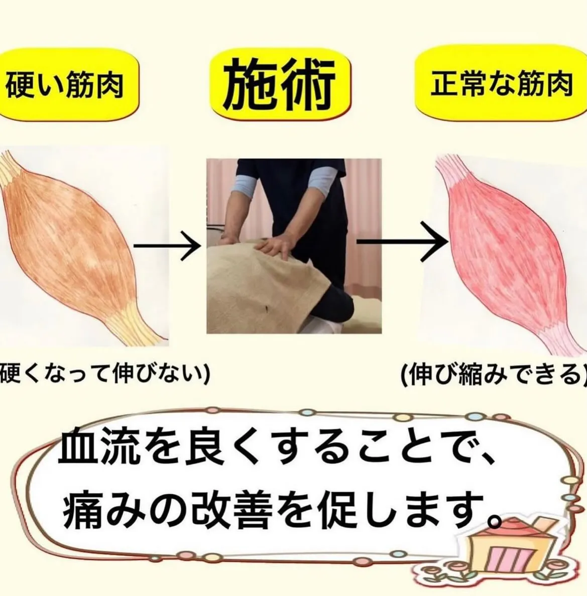 こんにちは😃
